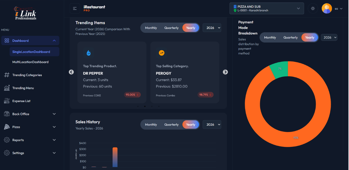 iRestaurantPro web portal dashboard showing trending items, sales history and payment breakdown — control your restaurant POS remotely