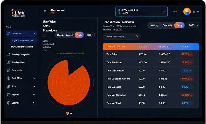 iRestaurantPro web portal dashboard on a laptop showing user-wise sales breakdown, transaction overview with VAT totals and multi-location dashboard menu for restaurant chains