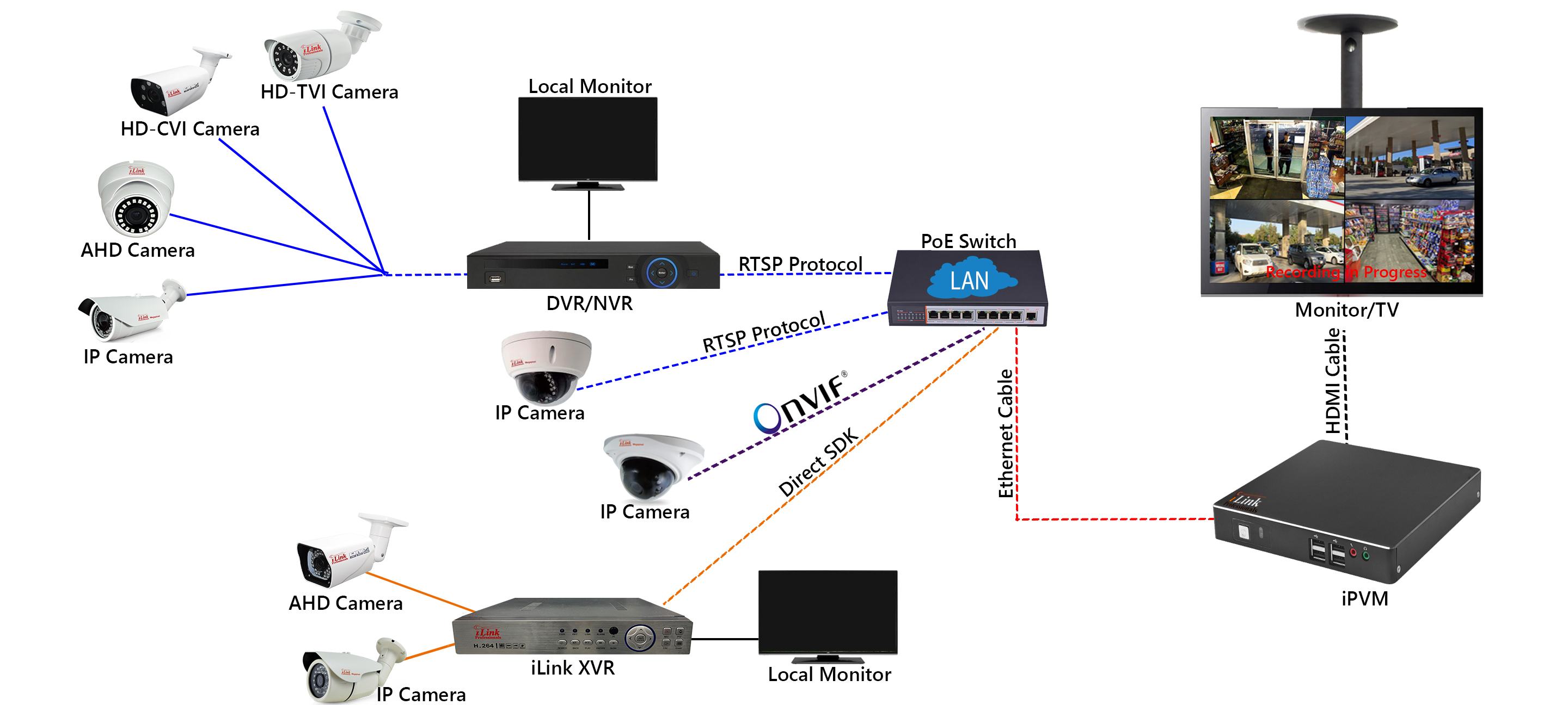 View Monitor & Video Matrix Wall Decoder/Switcher | Connectors, Converters, Adaptors & Ethernet Switches iPVM | iLink Professionals,