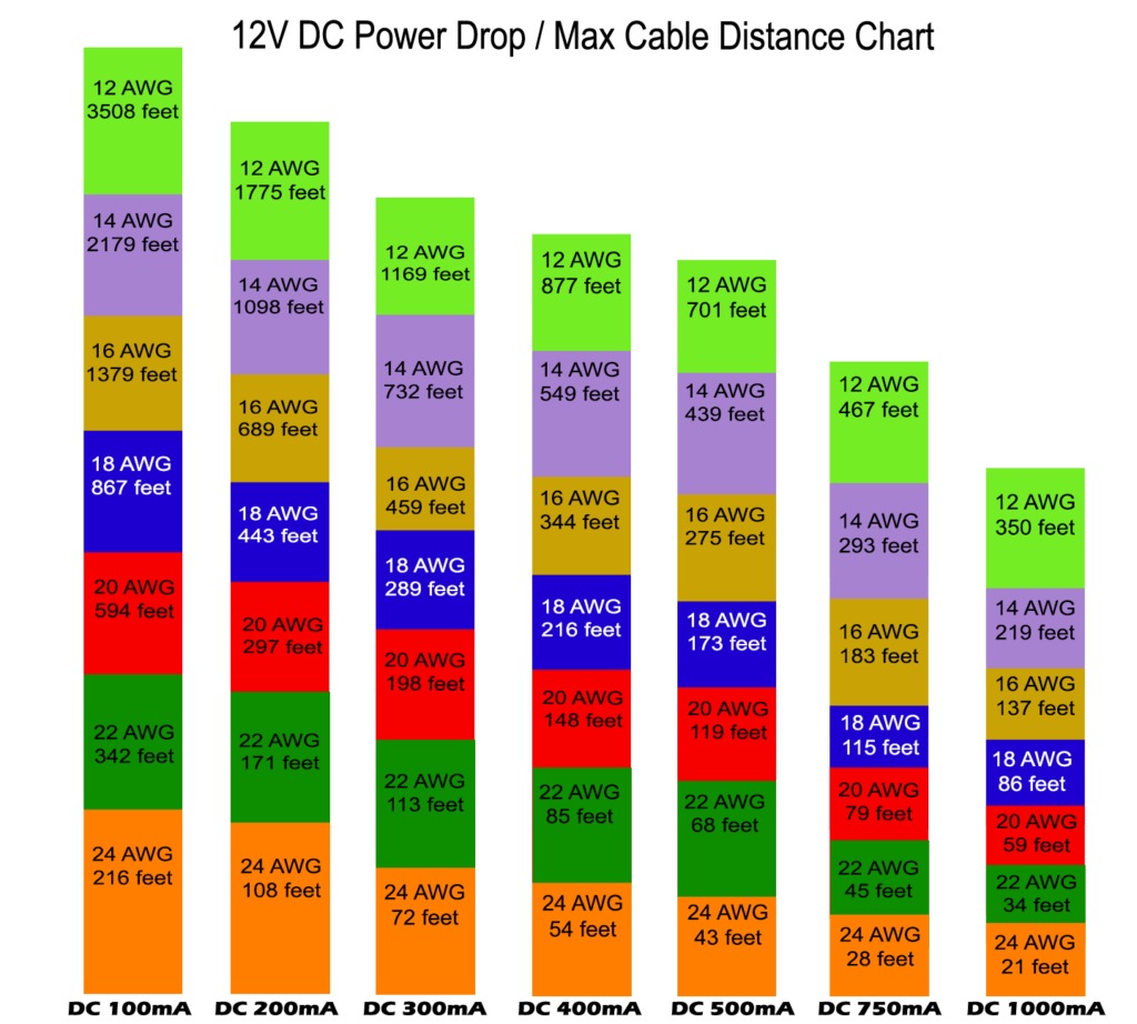 Power Distance Ranking Power Distance Charts - iLink Professionals, Inc.